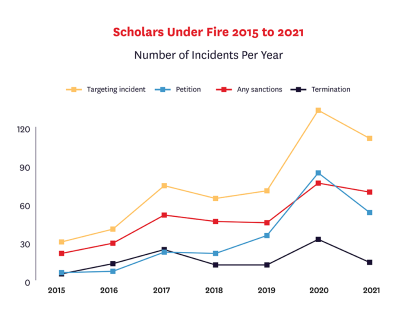 2022 Scholars Under Fire