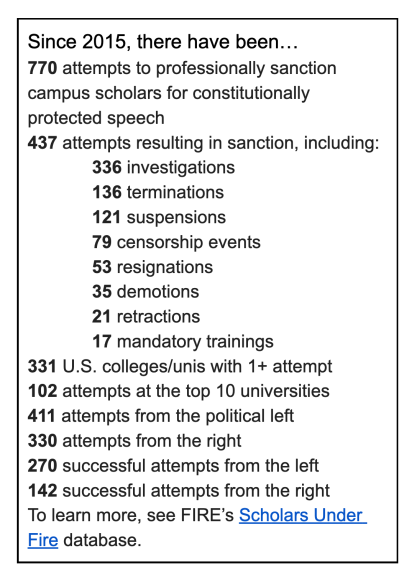 Scholars under FIRE Stats since 2015